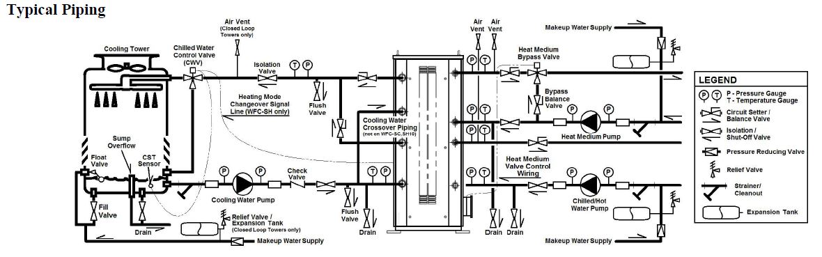 Water Fired Single-Effect Chillers and Chiller-Heaters Typical Piping