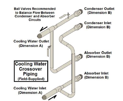 Water Fired Single-Effect Chillers and Chiller-Heaters Cooling Water Crossover Piping
